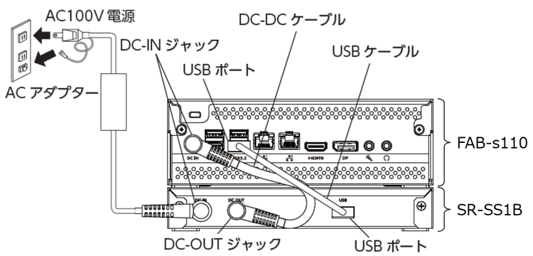 SafetyShutdown：接続イメージ